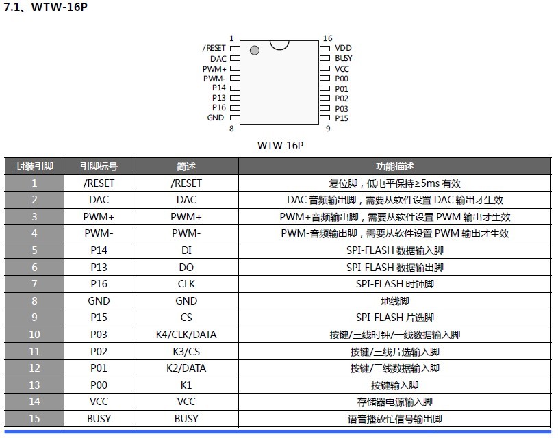 WT588D？樗得