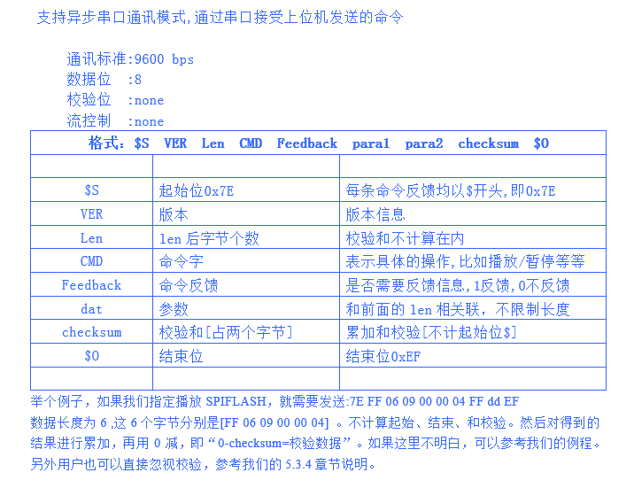 1572657617685622.png 语音芯片串口通讯协议