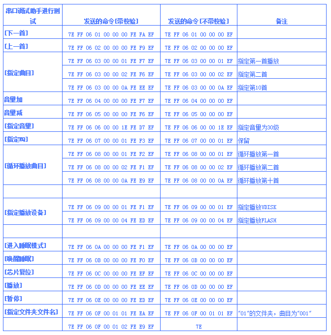 1572658979681673.png 语音芯片控制指令集