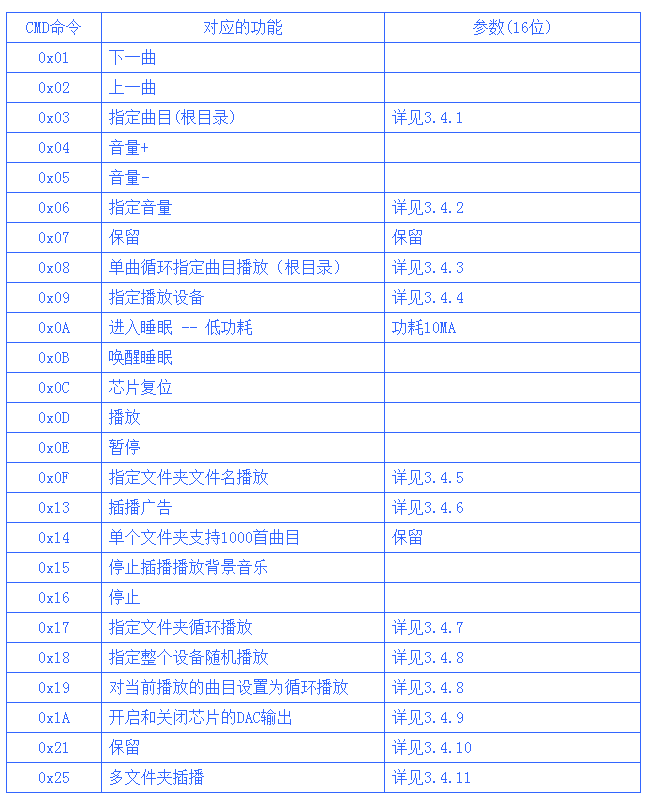 1572660287919471.png 语音芯片控制指令