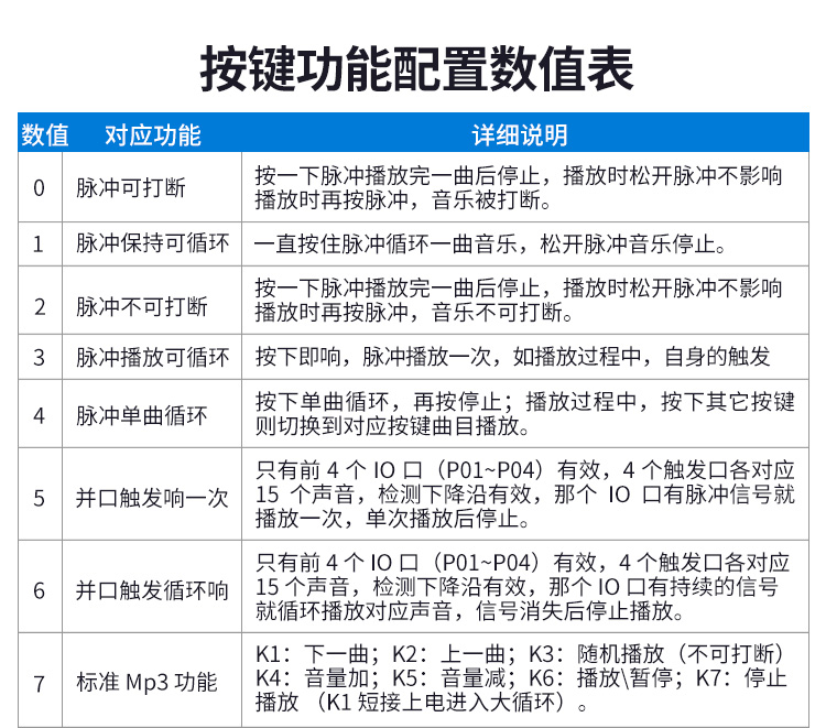 jbo竞博语音提示器 jbo竞博语音提示器